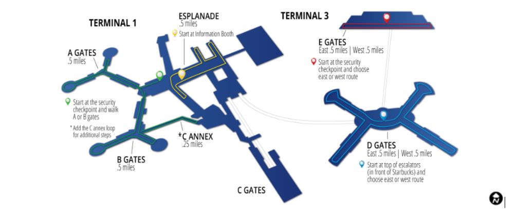 Walking—Within the Secure Area 